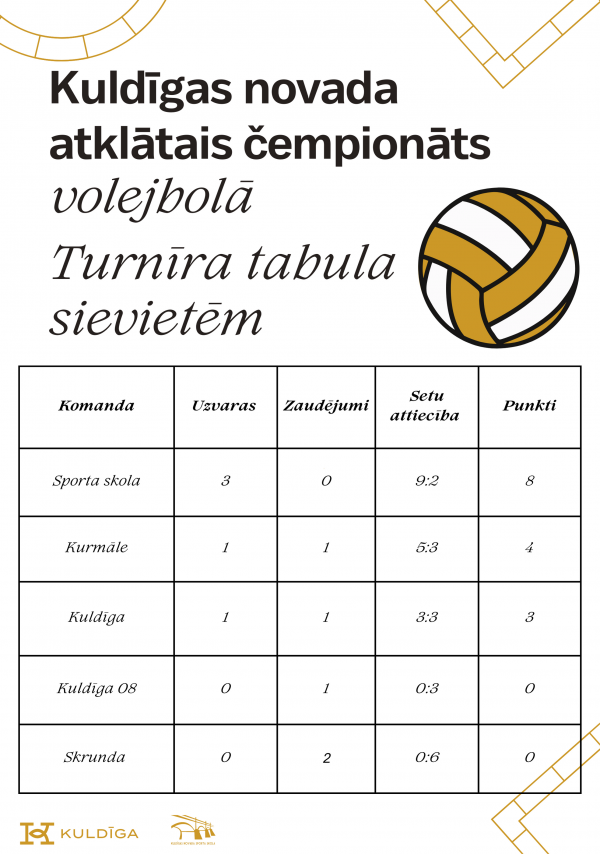 sievam tabula